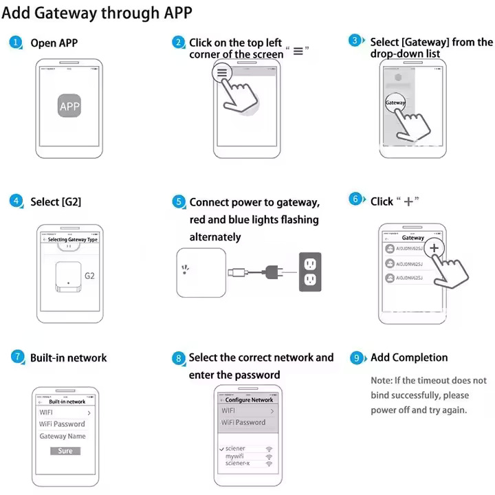 What is the difference between Tuya App and TTlock App? 