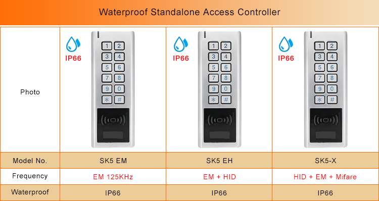 Waterproof Standalone Access Controller