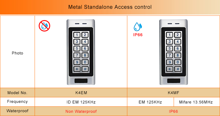 Metal Standalone Access control
