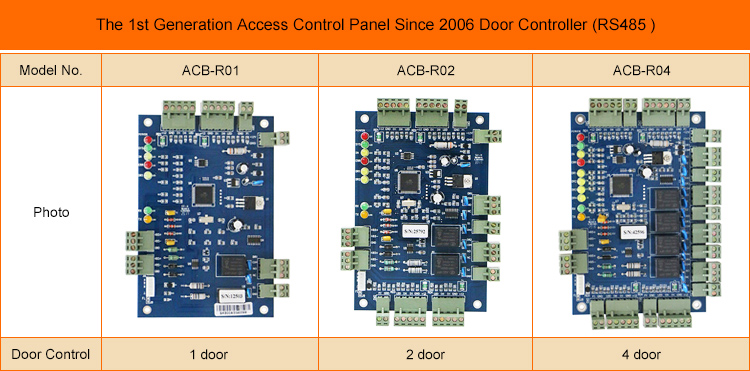 RS485-Zugriffskontrollplatine Panel-Controller