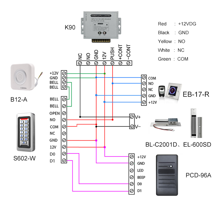 Contactless access control infrared sensor access control switch