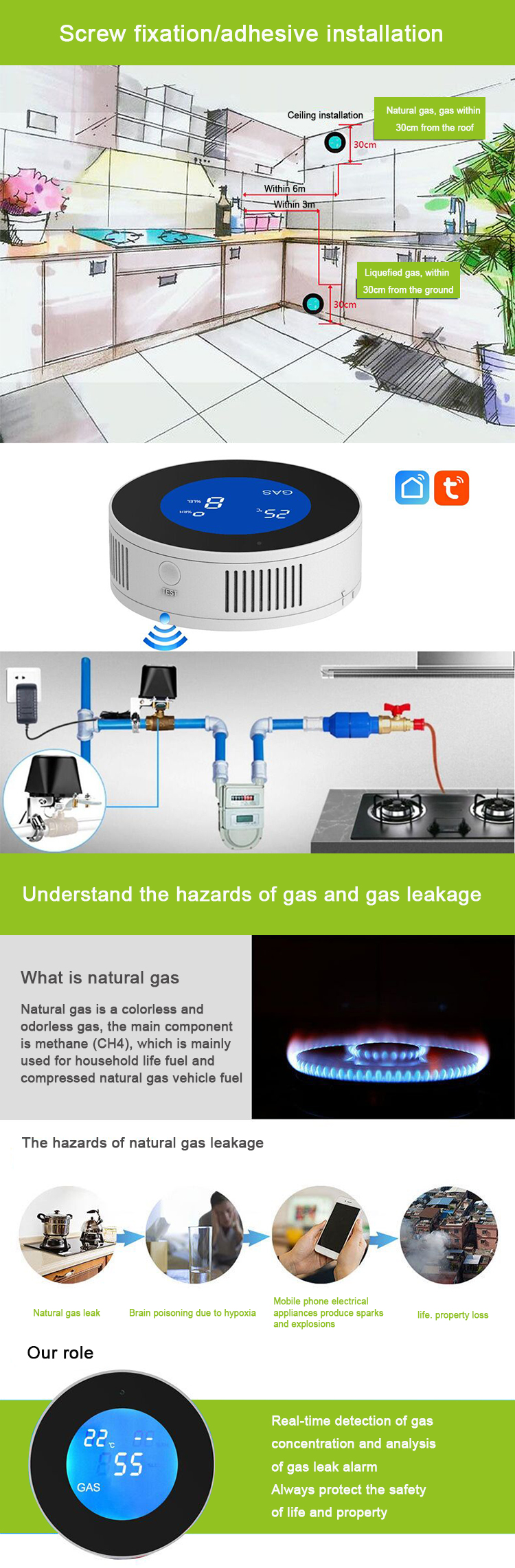 WIFI Gas detector