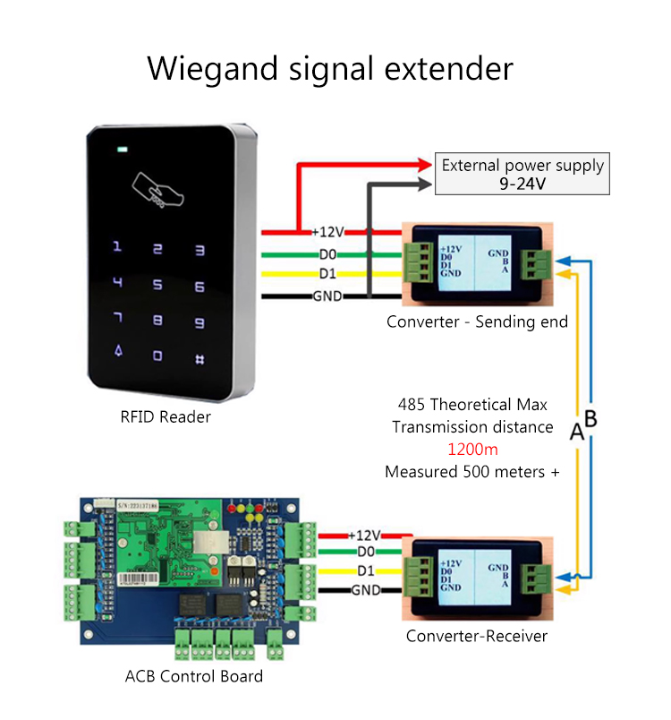 Wiegand-Signal-Extender
