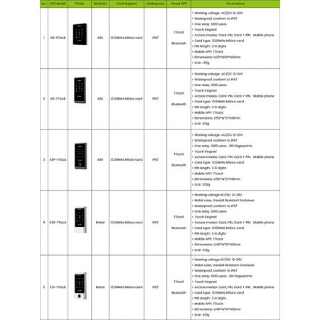 ttlock-ip67-waterproof-touch-keypad-access-control-series