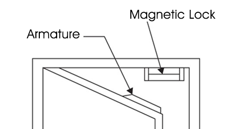 Eigenschaften des Magnetverschlusses