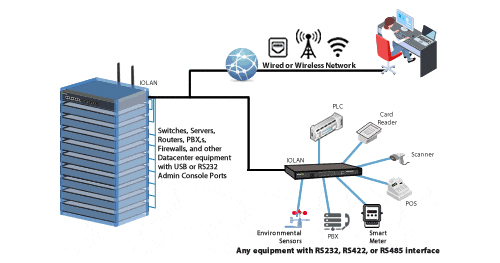 Wasist der Unterschied zwischen RS485 und Ethernet? 